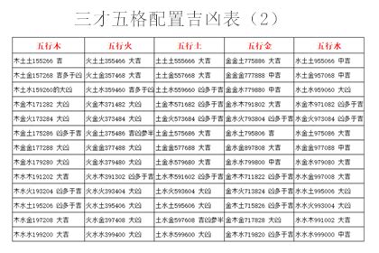 三才配置 凶|三才五格配置吉凶表